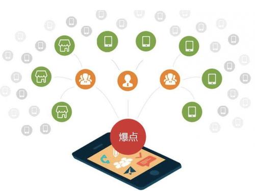 海阳为什么越来越多的企业通过软文营销来引流